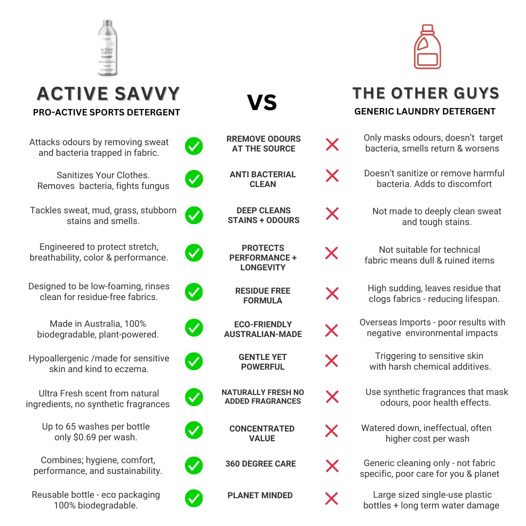 Active Savvy Sports Detergent| Wash And Sanitiser